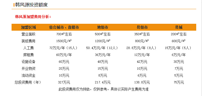 韩风源加盟费