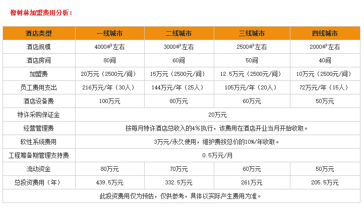 橡树林酒店加盟费