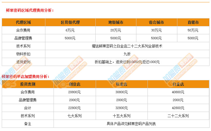鲜果密码加盟费