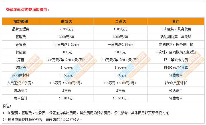 张成荣电烤鸡架加盟费