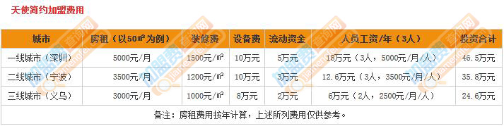 天使简约加盟费