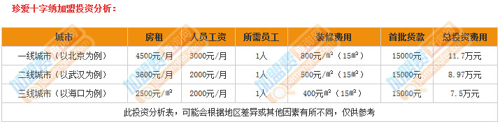 珍爱十字绣加盟费