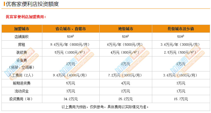 优客家便利店加盟费