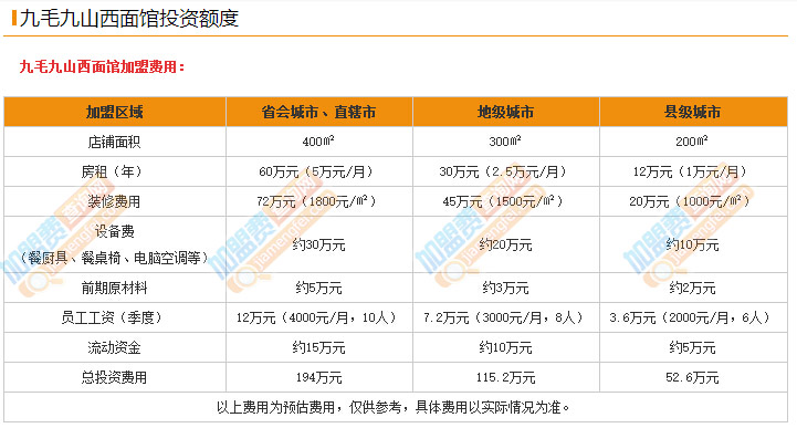 九毛九山西面馆加盟费