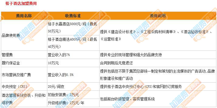 桔子酒店加盟费