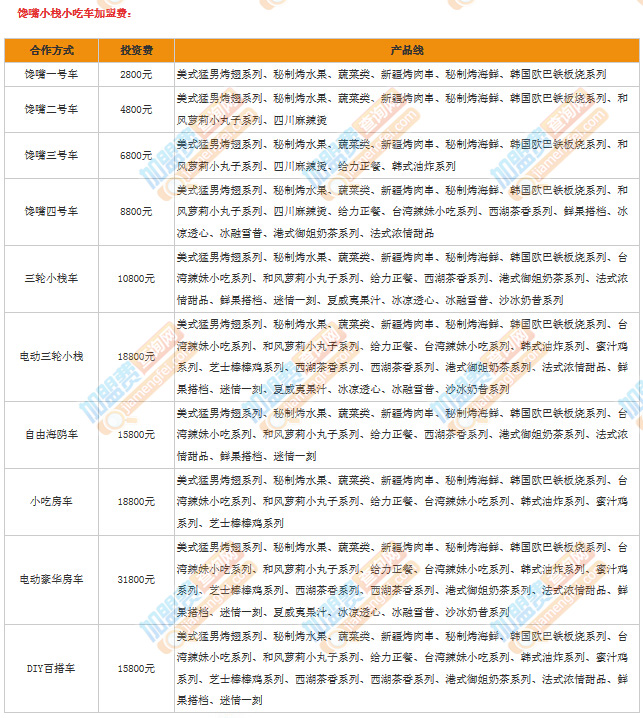 馋嘴小栈小吃车加盟费