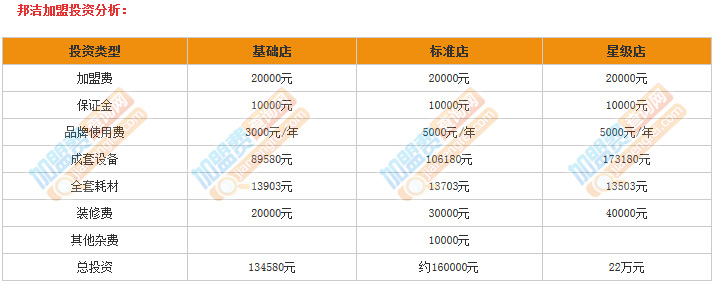 邦洁加盟费