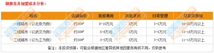 御牌龙井加盟费