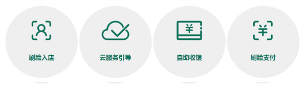全又佳便利店加盟费用