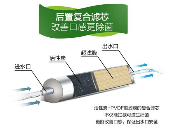 格力净水机加盟费用