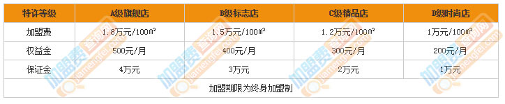 厨司令老火锅加盟费