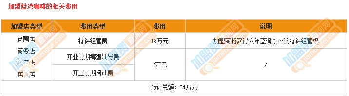 蓝湾咖啡加盟费