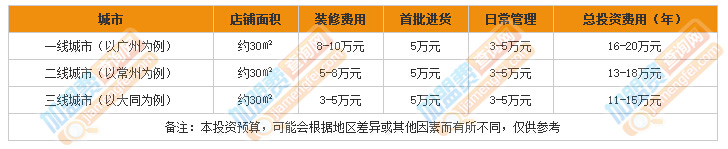 特步加盟费