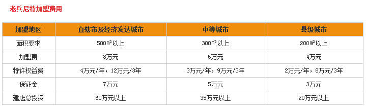 老兵尼特加盟费