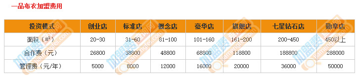 一品布衣加盟费