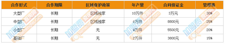 傲海华艺纯手工布艺加盟费
