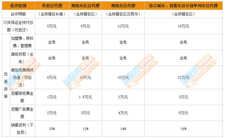 艾丽丝3D背景墙加盟费