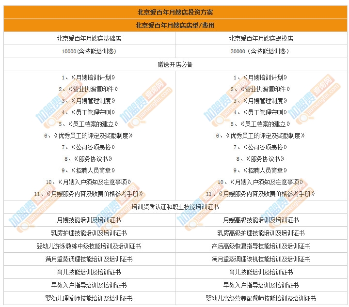 北京爱百年月嫂店加盟费