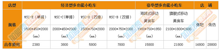 阿波罗烧烤加盟费