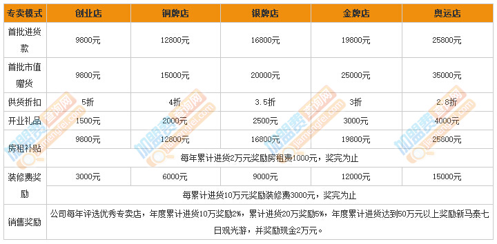 炫酷时尚饰品加盟费