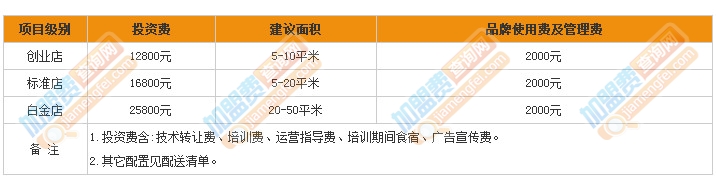 阿呦米团加盟费