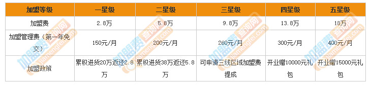 安莱汽车美容加盟费