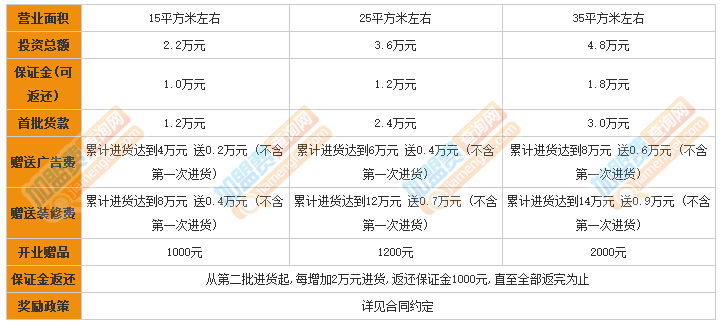 爱晚亭老年服饰加盟费
