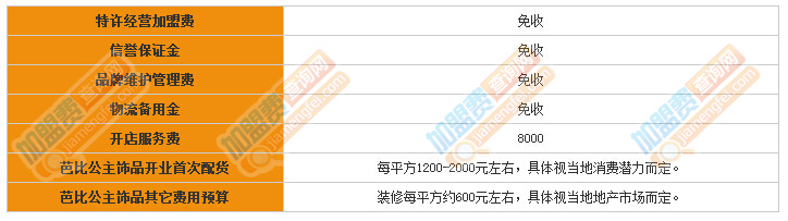 芭比公主饰品加盟费