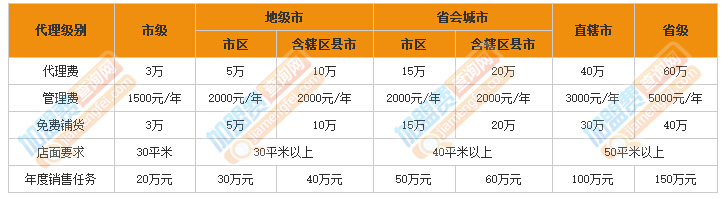 爱迪唯伊服饰加盟费