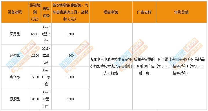 太阳能移动洗车加盟费