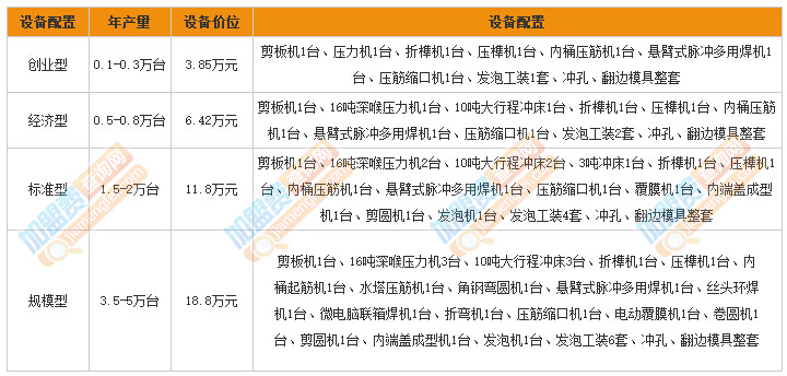 清大奥普太阳能加盟费