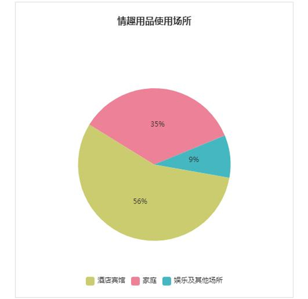 橘色盒子加盟费用