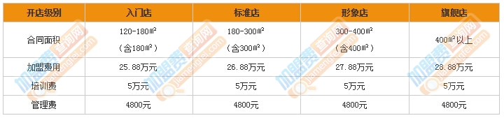 韬乐园自选快餐加盟费
