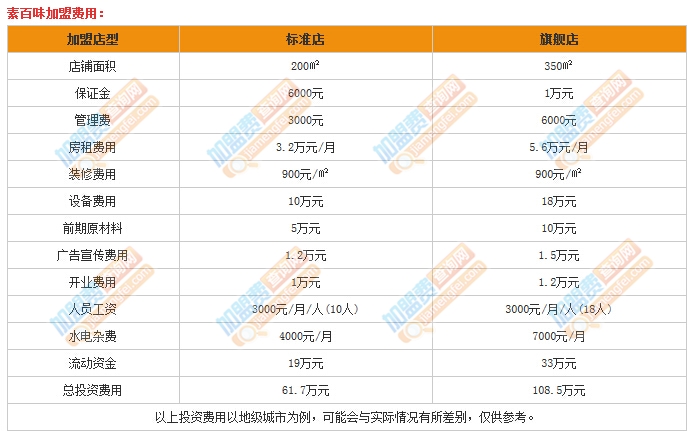 素百味加盟费