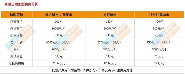 素耕自助健康蔬食汇加盟费