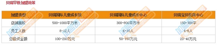 贝瑞早教加盟费