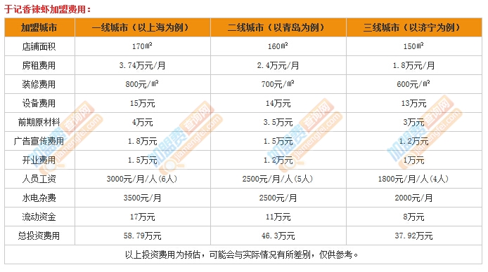 于记香辣虾加盟费
