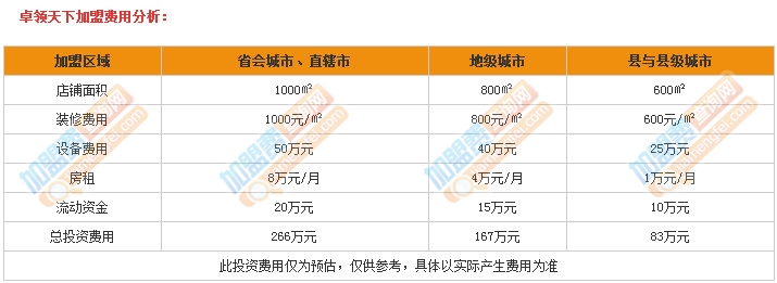 卓领天下加盟费