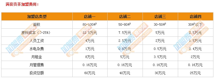 满客贡茶加盟费