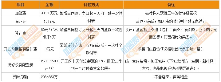 姗娜娜养生会所加盟费