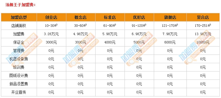 汤姆王子加盟费