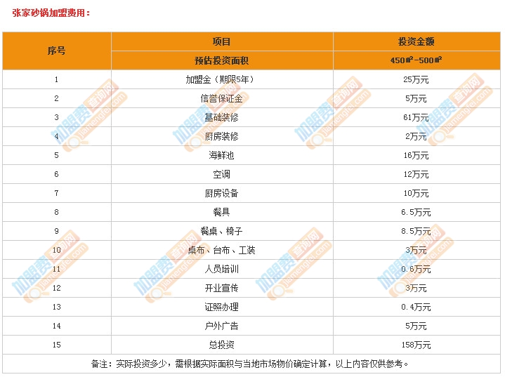 张家砂锅加盟费
