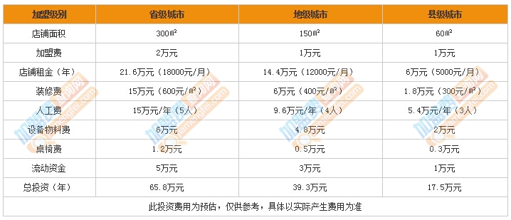 郑记全牛面加盟费