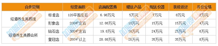 经道养生加盟费