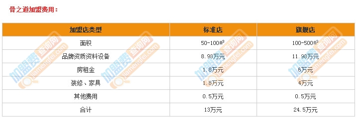 骨之道加盟费