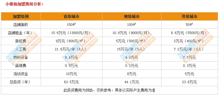 小粥仙加盟费