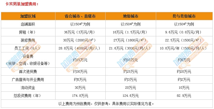 卡宾男装加盟费