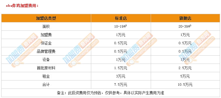 oba炸鸡加盟费