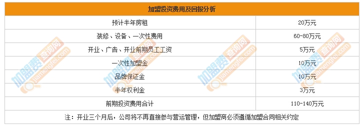 满口意加盟费