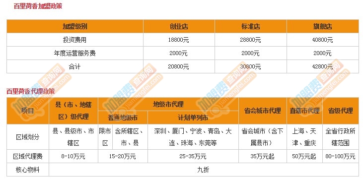 百里荷香加盟费